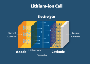 lifepo4 vs lithium-ion