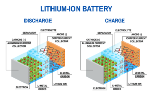 lithium ion batteries