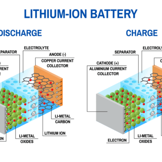 Battery Maintenance Guidelines Lithium-ion LiFEPO4 Batteries | Menttop